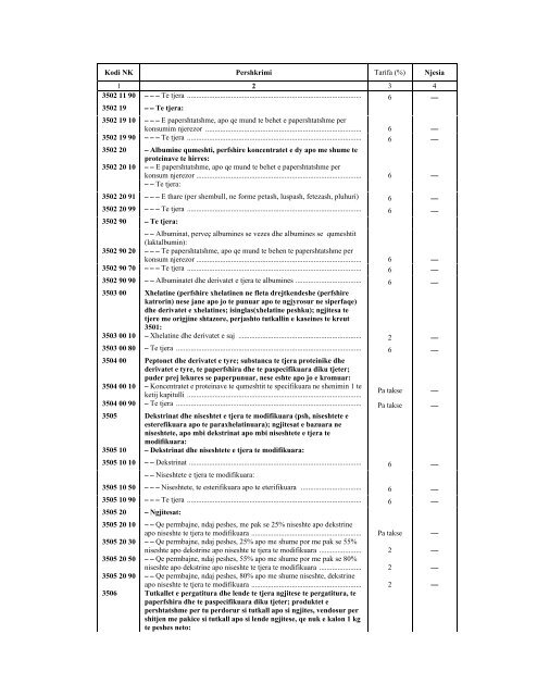 NOMENKLATURA E KOMBINUAR E MALLRAVE 2012 - INSTAT