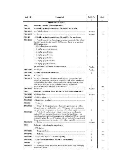 NOMENKLATURA E KOMBINUAR E MALLRAVE 2012 - INSTAT