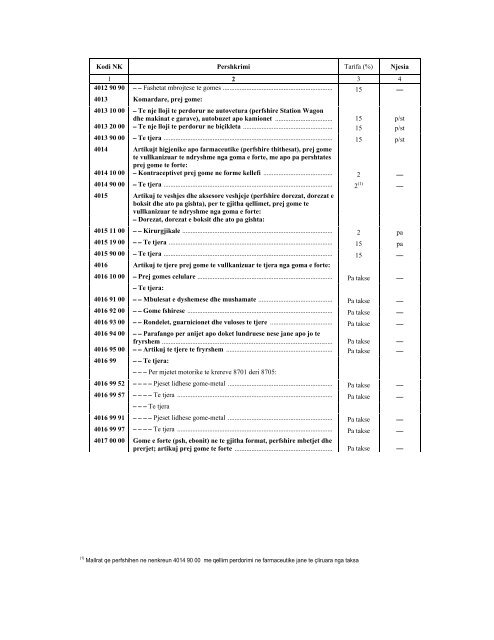 NOMENKLATURA E KOMBINUAR E MALLRAVE 2012 - INSTAT