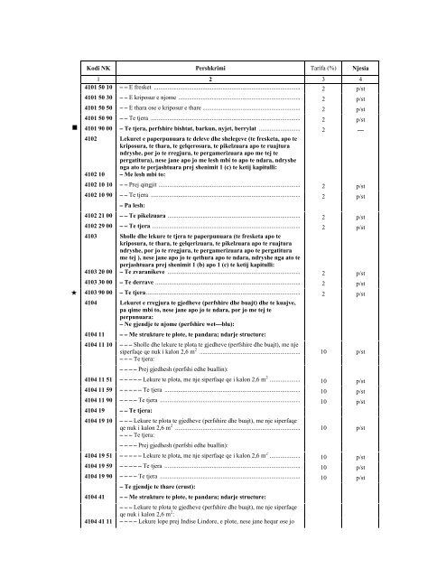 NOMENKLATURA E KOMBINUAR E MALLRAVE 2012 - INSTAT