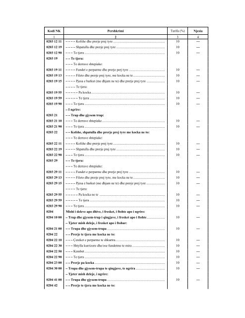 NOMENKLATURA E KOMBINUAR E MALLRAVE 2012 - INSTAT