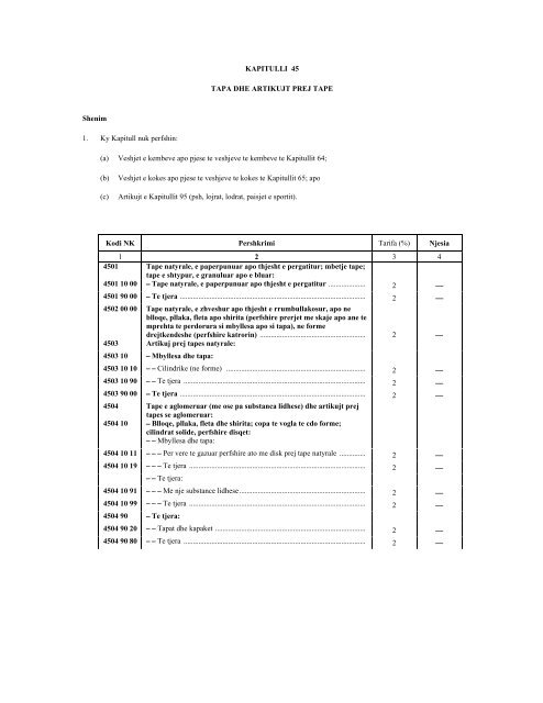 NOMENKLATURA E KOMBINUAR E MALLRAVE 2012 - INSTAT