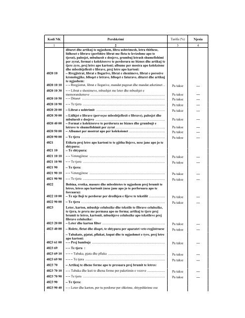 NOMENKLATURA E KOMBINUAR E MALLRAVE 2012 - INSTAT