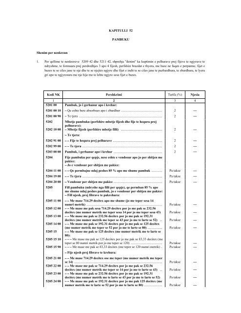 NOMENKLATURA E KOMBINUAR E MALLRAVE 2012 - INSTAT