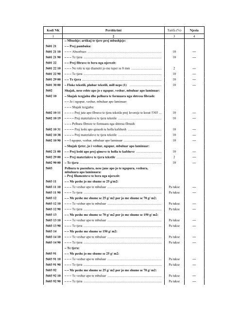 NOMENKLATURA E KOMBINUAR E MALLRAVE 2012 - INSTAT