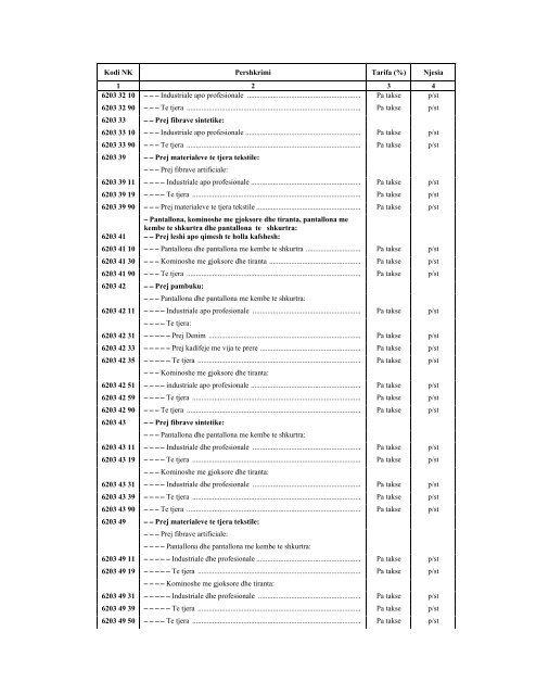 NOMENKLATURA E KOMBINUAR E MALLRAVE 2012 - INSTAT