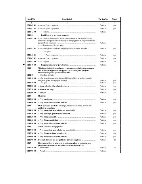 NOMENKLATURA E KOMBINUAR E MALLRAVE 2012 - INSTAT