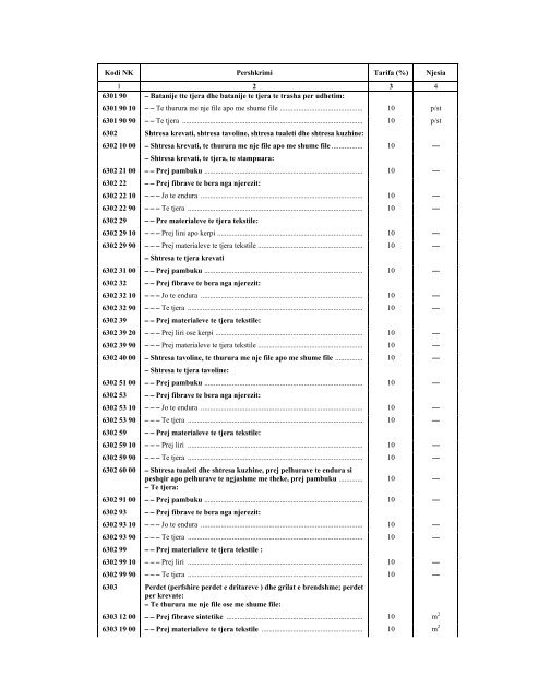 NOMENKLATURA E KOMBINUAR E MALLRAVE 2012 - INSTAT