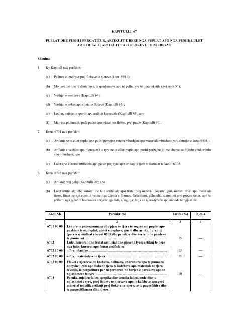 NOMENKLATURA E KOMBINUAR E MALLRAVE 2012 - INSTAT