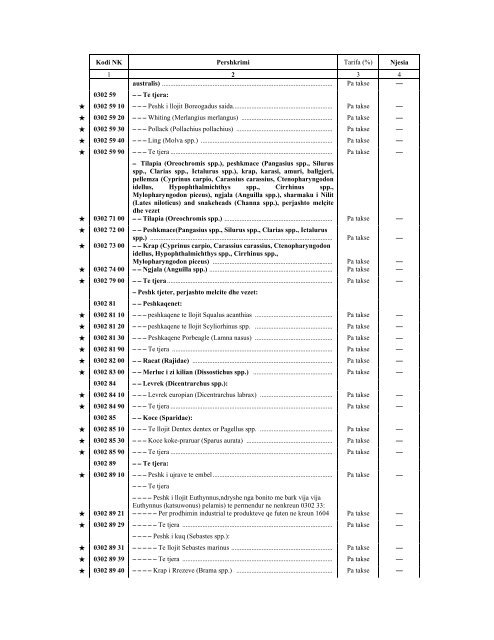 NOMENKLATURA E KOMBINUAR E MALLRAVE 2012 - INSTAT