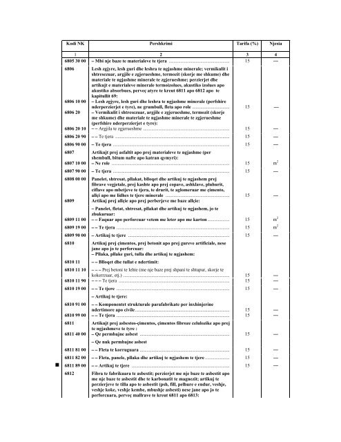 NOMENKLATURA E KOMBINUAR E MALLRAVE 2012 - INSTAT