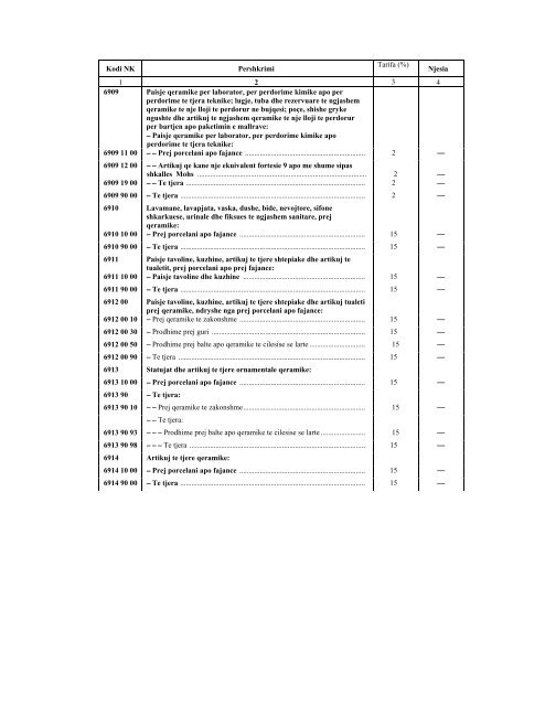 NOMENKLATURA E KOMBINUAR E MALLRAVE 2012 - INSTAT