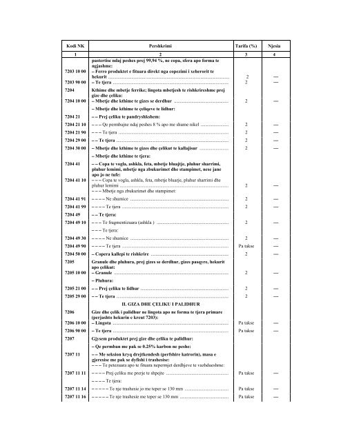 NOMENKLATURA E KOMBINUAR E MALLRAVE 2012 - INSTAT