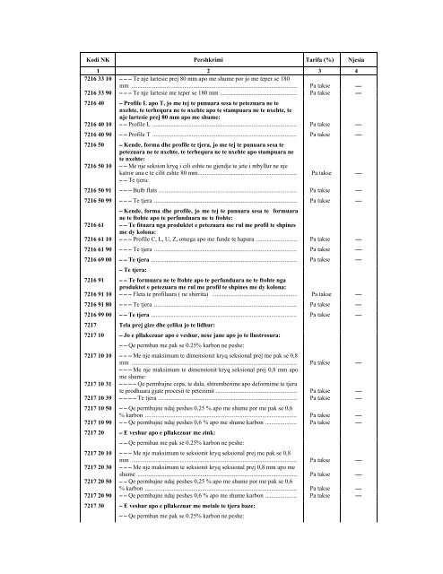 NOMENKLATURA E KOMBINUAR E MALLRAVE 2012 - INSTAT