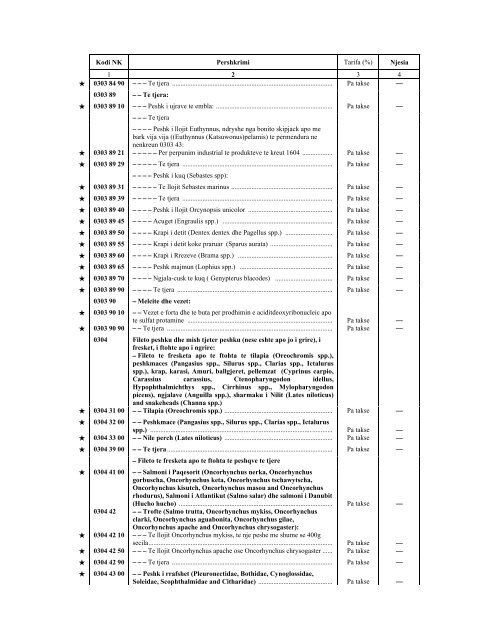 NOMENKLATURA E KOMBINUAR E MALLRAVE 2012 - INSTAT