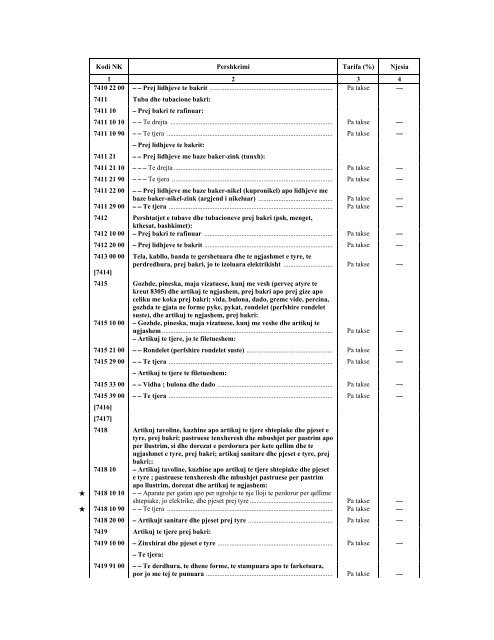 NOMENKLATURA E KOMBINUAR E MALLRAVE 2012 - INSTAT