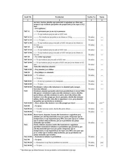 NOMENKLATURA E KOMBINUAR E MALLRAVE 2012 - INSTAT