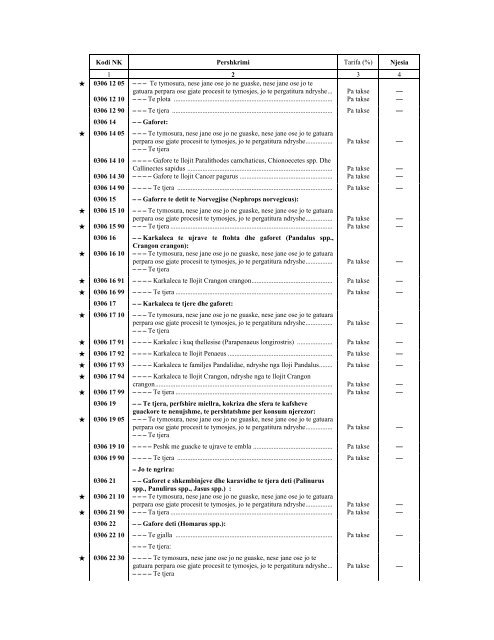 NOMENKLATURA E KOMBINUAR E MALLRAVE 2012 - INSTAT