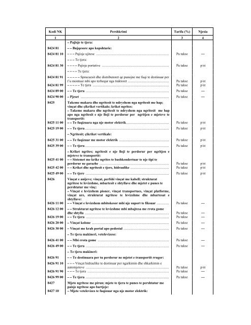 NOMENKLATURA E KOMBINUAR E MALLRAVE 2012 - INSTAT