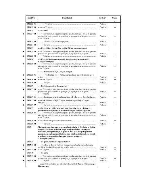 NOMENKLATURA E KOMBINUAR E MALLRAVE 2012 - INSTAT