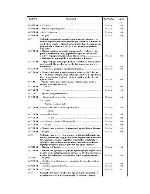 NOMENKLATURA E KOMBINUAR E MALLRAVE 2012 - INSTAT