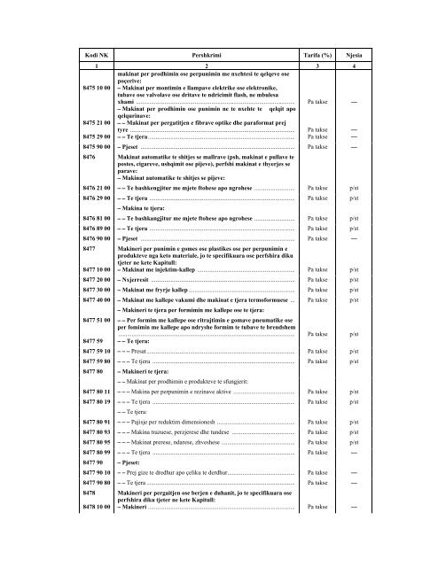 NOMENKLATURA E KOMBINUAR E MALLRAVE 2012 - INSTAT