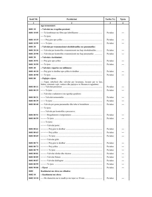 NOMENKLATURA E KOMBINUAR E MALLRAVE 2012 - INSTAT