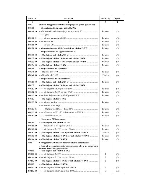 NOMENKLATURA E KOMBINUAR E MALLRAVE 2012 - INSTAT