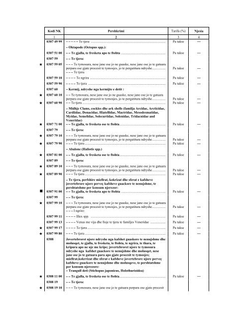 NOMENKLATURA E KOMBINUAR E MALLRAVE 2012 - INSTAT