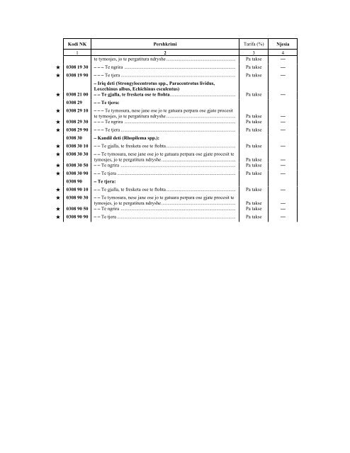 NOMENKLATURA E KOMBINUAR E MALLRAVE 2012 - INSTAT