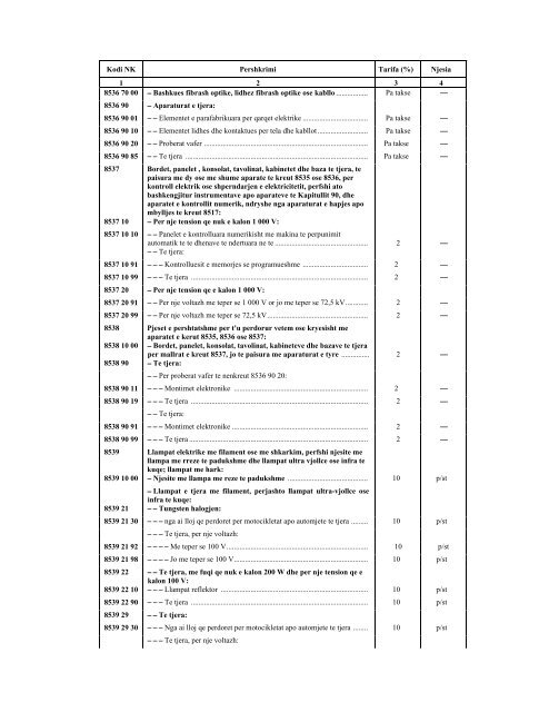 NOMENKLATURA E KOMBINUAR E MALLRAVE 2012 - INSTAT