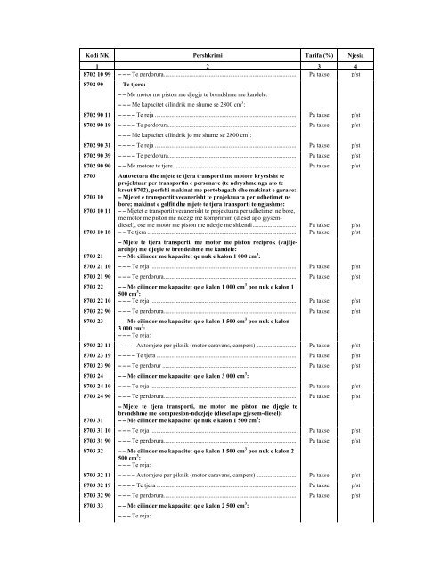 NOMENKLATURA E KOMBINUAR E MALLRAVE 2012 - INSTAT