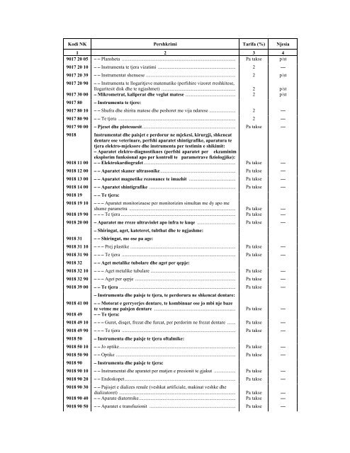 NOMENKLATURA E KOMBINUAR E MALLRAVE 2012 - INSTAT