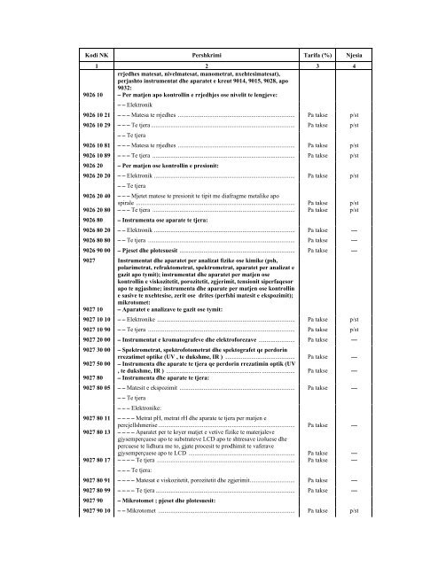 NOMENKLATURA E KOMBINUAR E MALLRAVE 2012 - INSTAT