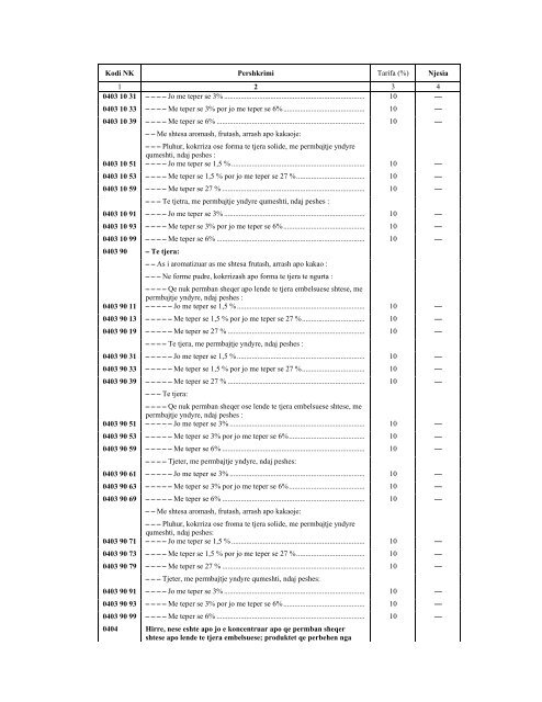 NOMENKLATURA E KOMBINUAR E MALLRAVE 2012 - INSTAT