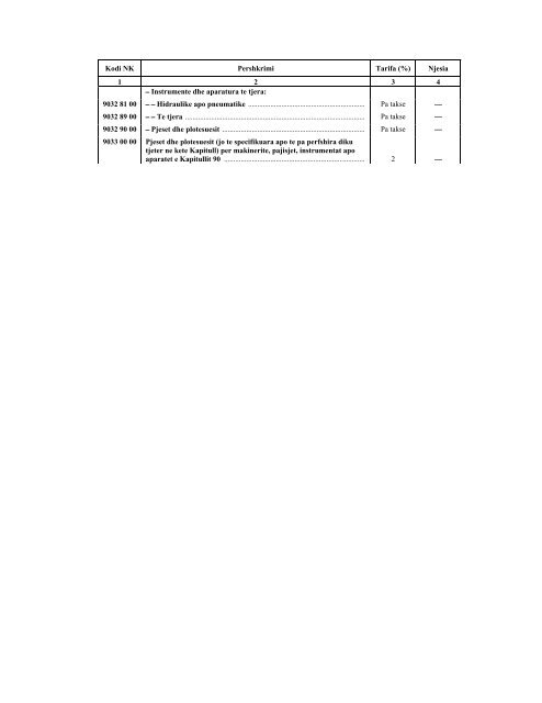 NOMENKLATURA E KOMBINUAR E MALLRAVE 2012 - INSTAT