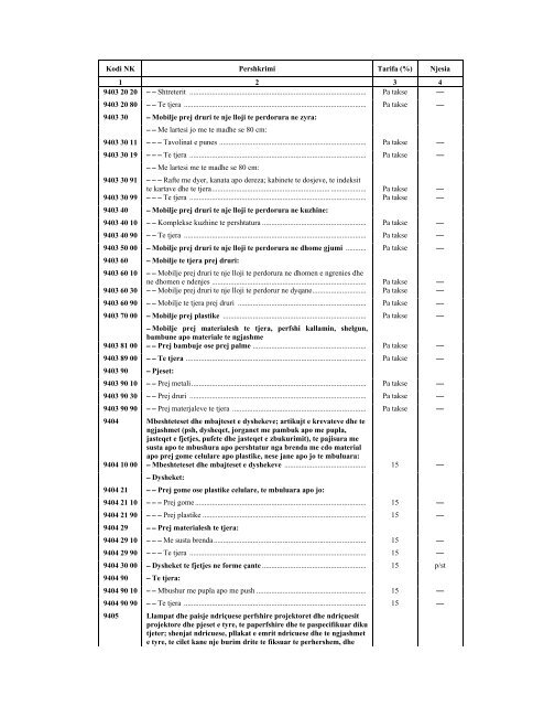 NOMENKLATURA E KOMBINUAR E MALLRAVE 2012 - INSTAT