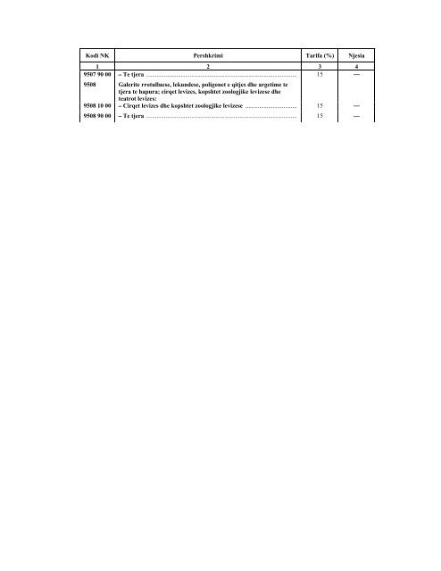 NOMENKLATURA E KOMBINUAR E MALLRAVE 2012 - INSTAT