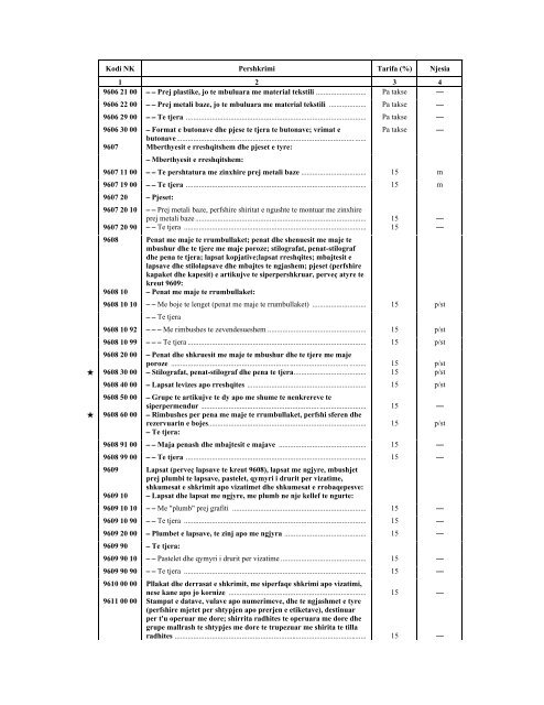 NOMENKLATURA E KOMBINUAR E MALLRAVE 2012 - INSTAT