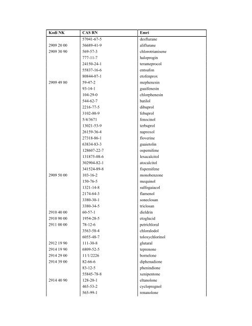 NOMENKLATURA E KOMBINUAR E MALLRAVE 2012 - INSTAT