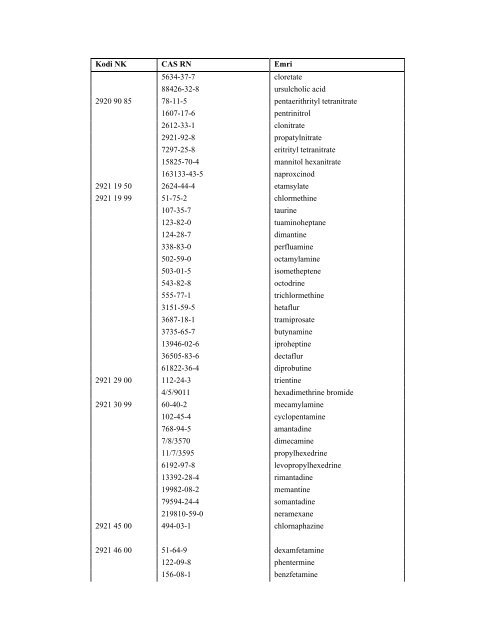 NOMENKLATURA E KOMBINUAR E MALLRAVE 2012 - INSTAT