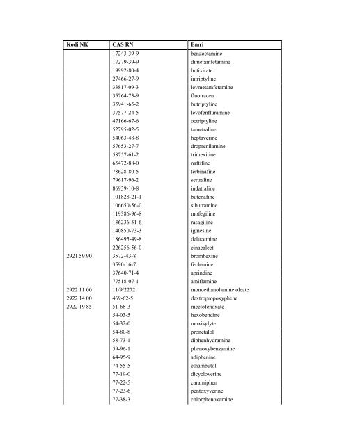 NOMENKLATURA E KOMBINUAR E MALLRAVE 2012 - INSTAT