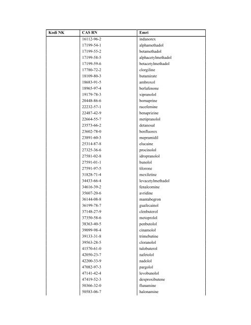 NOMENKLATURA E KOMBINUAR E MALLRAVE 2012 - INSTAT