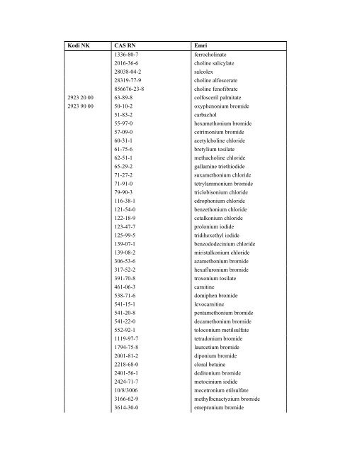 NOMENKLATURA E KOMBINUAR E MALLRAVE 2012 - INSTAT