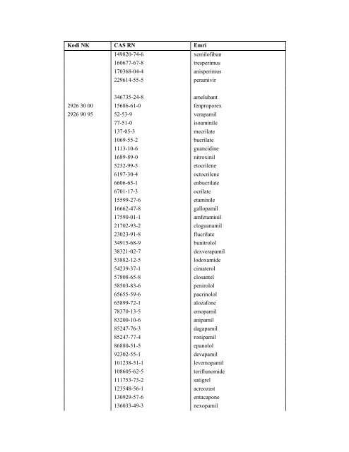 NOMENKLATURA E KOMBINUAR E MALLRAVE 2012 - INSTAT