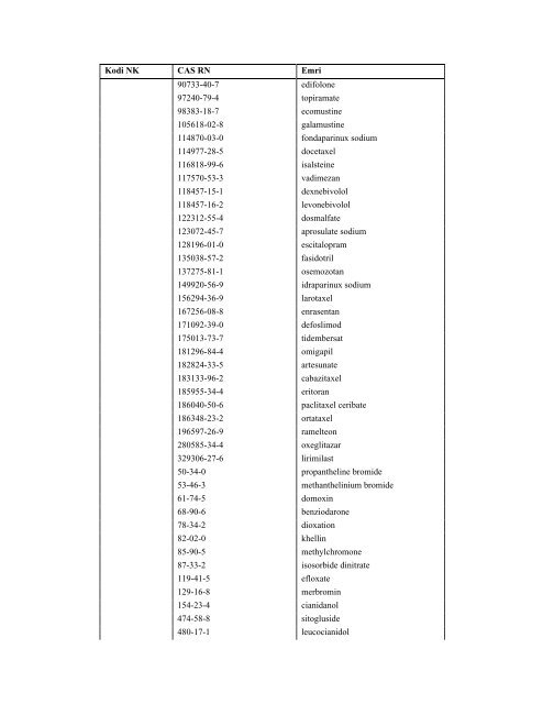 NOMENKLATURA E KOMBINUAR E MALLRAVE 2012 - INSTAT