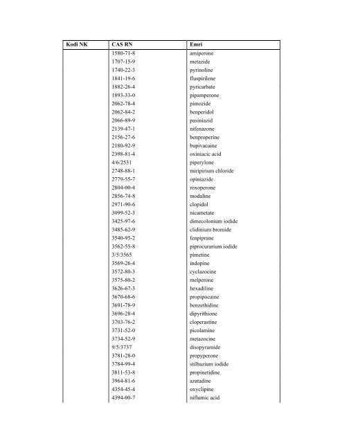 NOMENKLATURA E KOMBINUAR E MALLRAVE 2012 - INSTAT