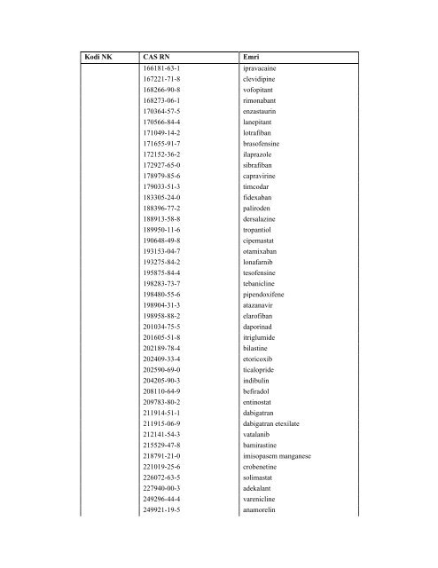 NOMENKLATURA E KOMBINUAR E MALLRAVE 2012 - INSTAT