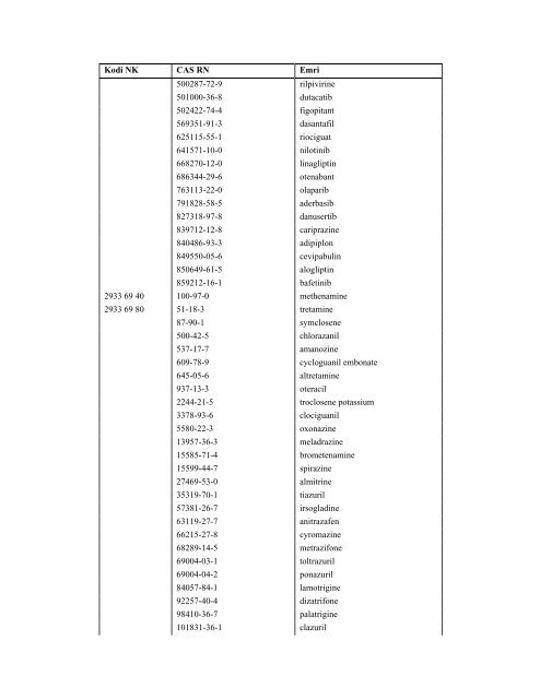 NOMENKLATURA E KOMBINUAR E MALLRAVE 2012 - INSTAT