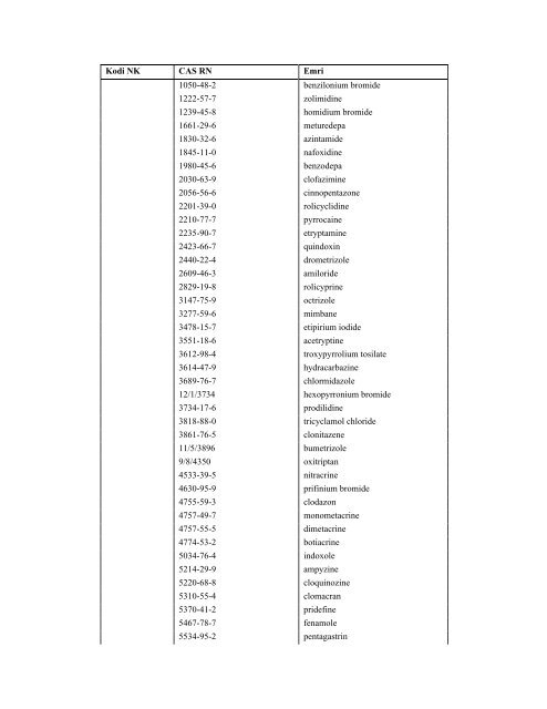 NOMENKLATURA E KOMBINUAR E MALLRAVE 2012 - INSTAT